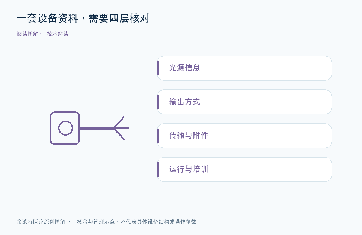 一套设备资料,需要四层核对