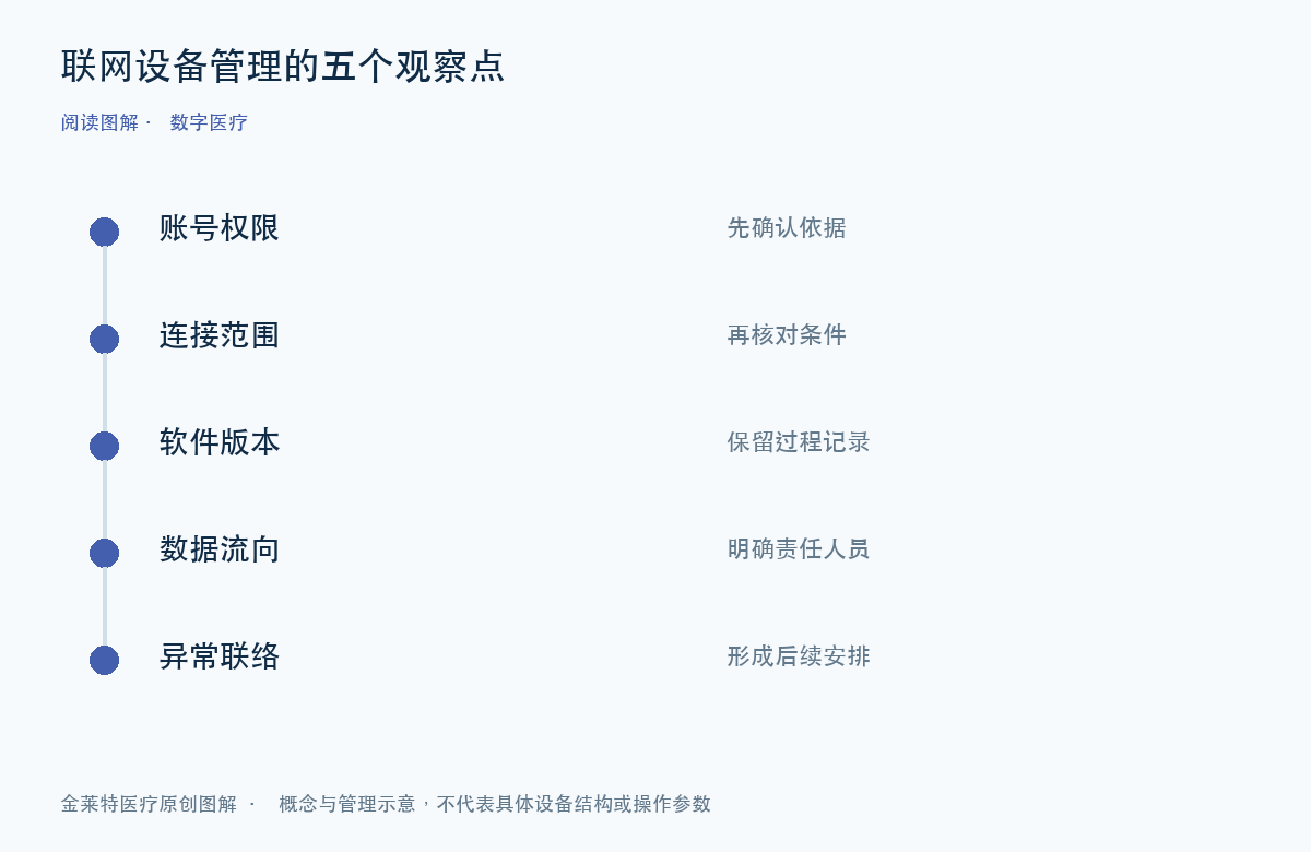 联网设备管理的五个观察点